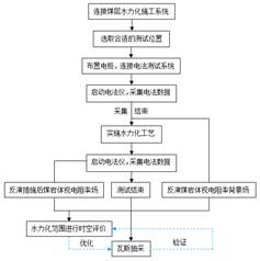 男生和女生草比视屏基于直流电法的煤层增透措施效果快速检验技术